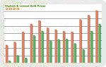 Year 2023 Price Trend