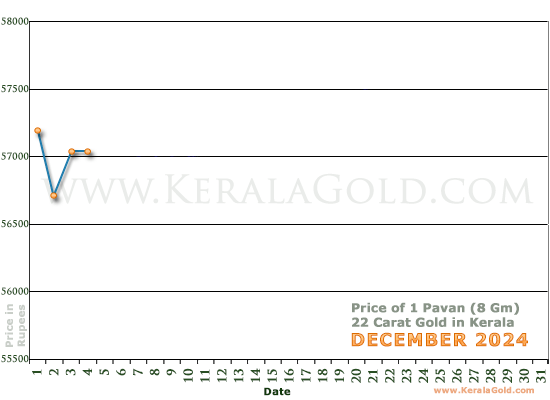 keralagold_daily_price_chart_dec_24.gif