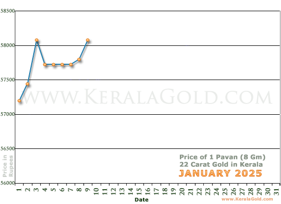 keralagold_daily_price_chart_jan_25.gif