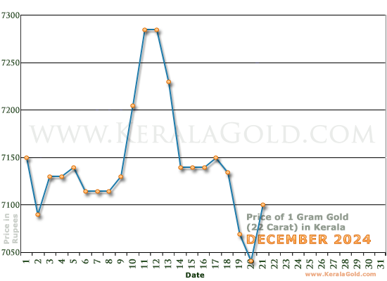 keralagold_daily_price_gram_dec_24.gif