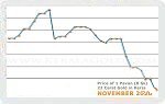 November 2020 Price Chart